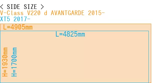 #V-Class V220 d AVANTGARDE 2015- + XT5 2017-